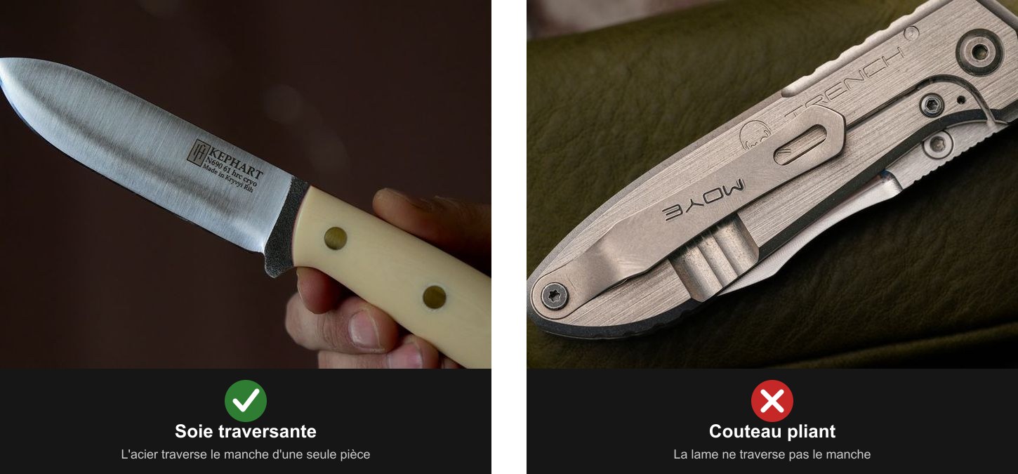 Comparatif visuel entre un couteau à soie traversante et un couteau pliant sans lame continue